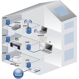 wifi problemen Rotterdam, Wifi problemen Rotterdam oplossen – Snelle hulp aan huis