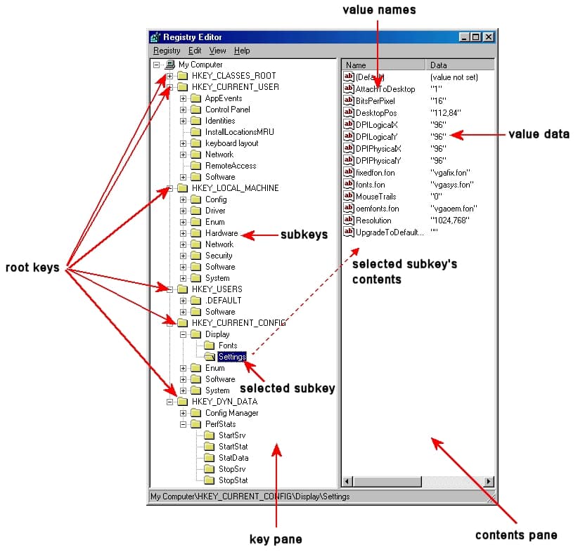 regedit windows registry structure